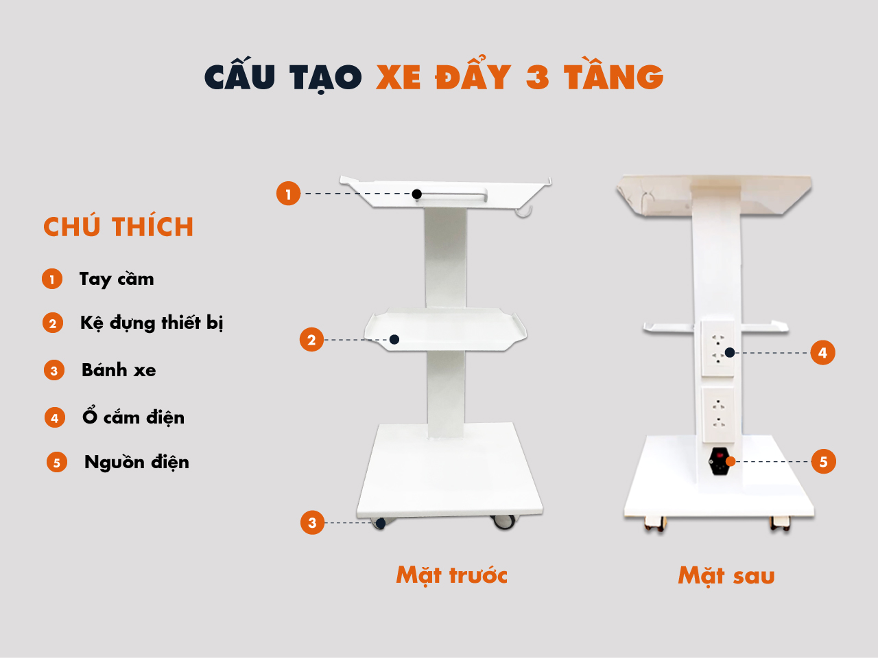 Cấu tạo xe đẩy nha khoa 3 tầng